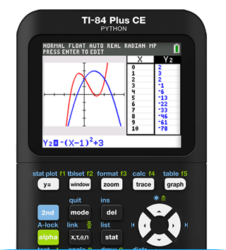 TI-84 Plus CE