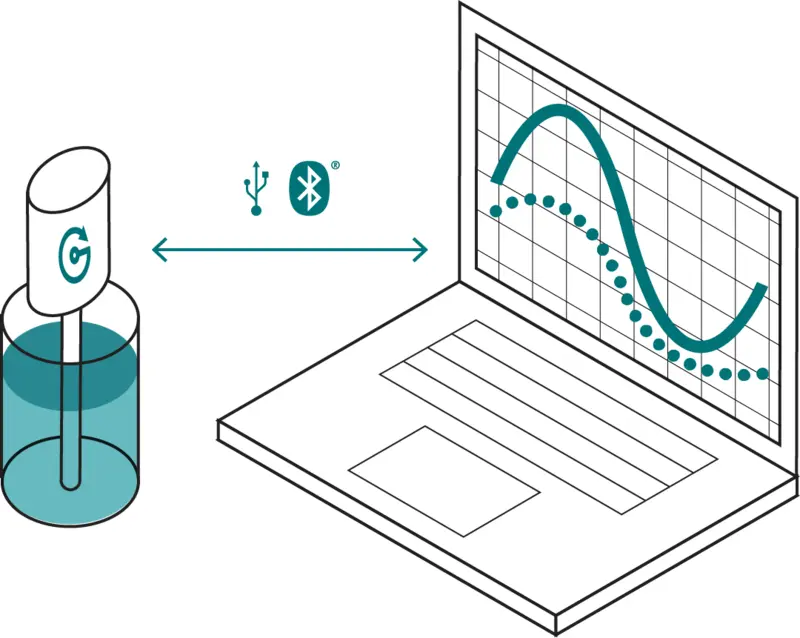 Ilustración de un sensor Vernier Go Direct conectado por Bluetooth o USB a un computador con Graphical Analysis
