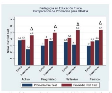 Experiencias y casos de éxito Vernier