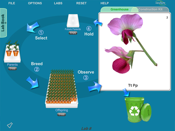 Laboratorio de Genética - Plantas