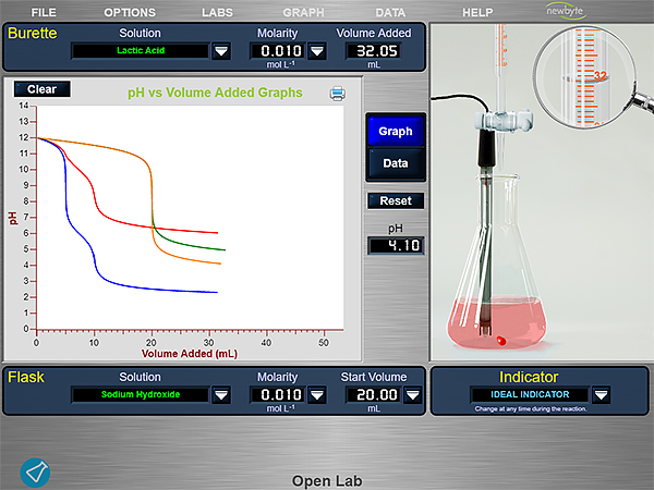 Acid/Base Titrations